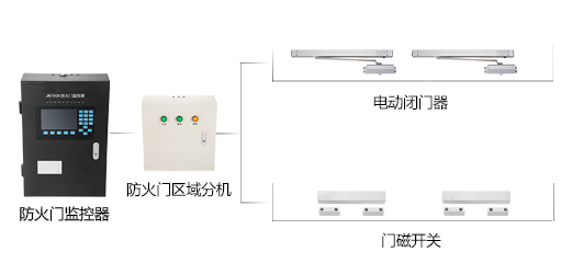 為什么要安裝防火門監(jiān)控系統(tǒng)？